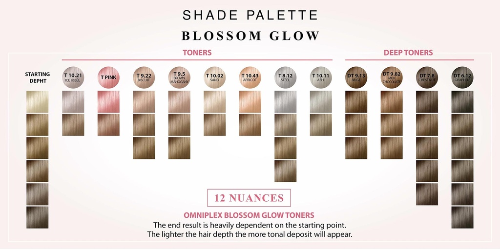 OMNIPLEX BLOSSOM GLOW TONER 9.5 100ML